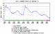 Current and Historic Clear Lake Water Levels