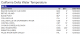 California Delta Water Temperature