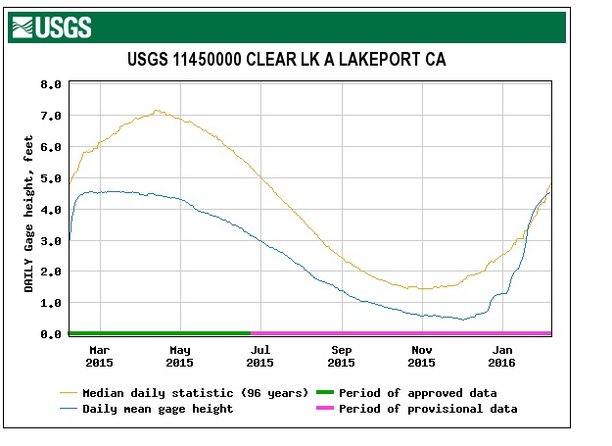 CL Water Level.jpg