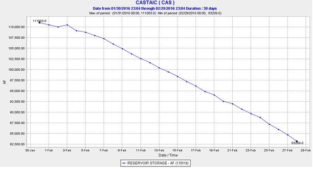 castaic water - 30 days.JPG