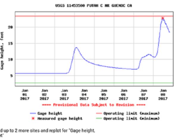 clear lake water level fishing report january 2017 storm.png