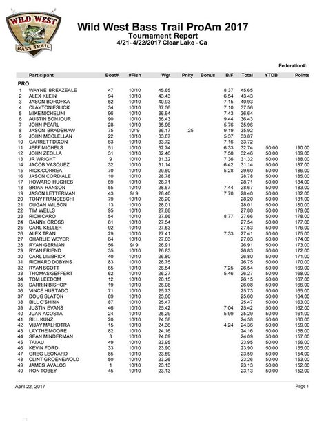 Wild West Bass Trail WWBT 2017 Clear Lake Pro Am Results Page 1 Pro.jpg