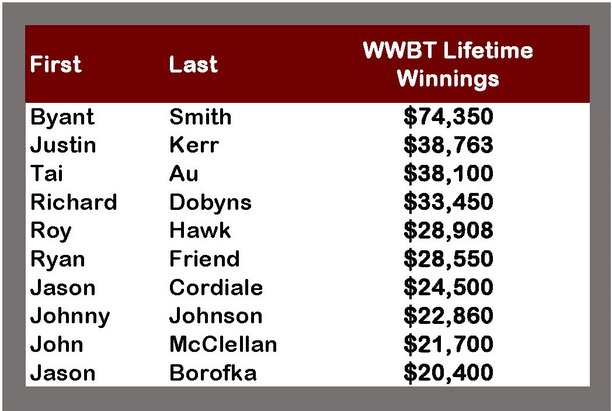 WWBT Total Payout Pros Print.jpg