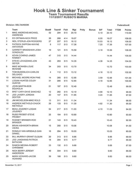 11-12-17tournament results page 1.jpg