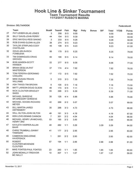 11-12-17tournament results page 2.jpg