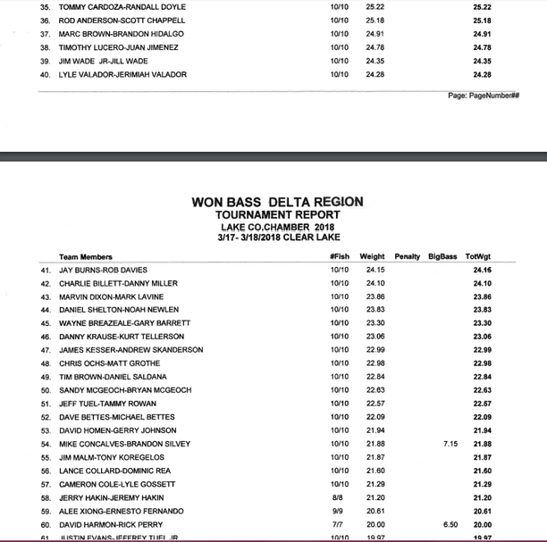 clear lake chamber of commerce tournament final results march 18 2.png