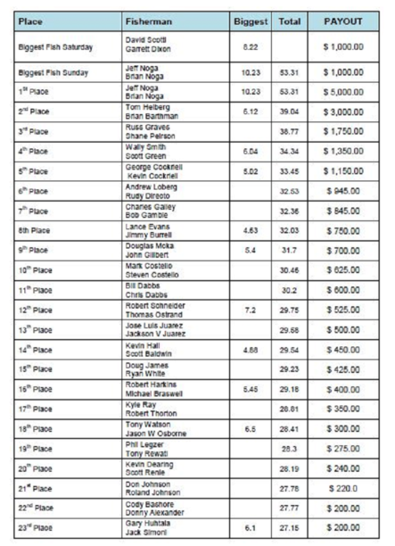 clear lake payout.png