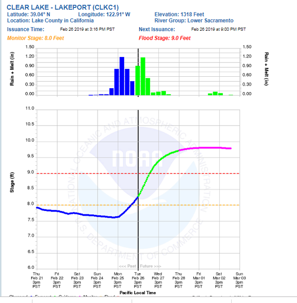 clear lake rumsey flood stage.png