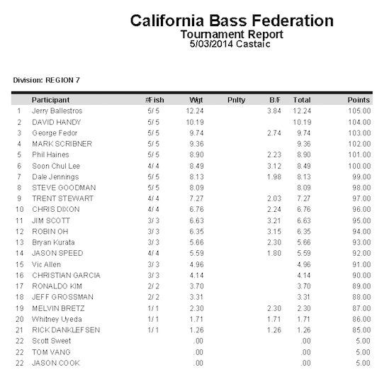 Castaic Reg 7 050314.jpg