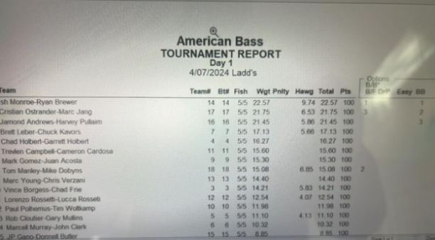 american bass results delta ladds april 7.png