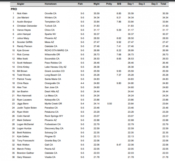 Clear Lake Open Won Bass 2024 Pro Results.png