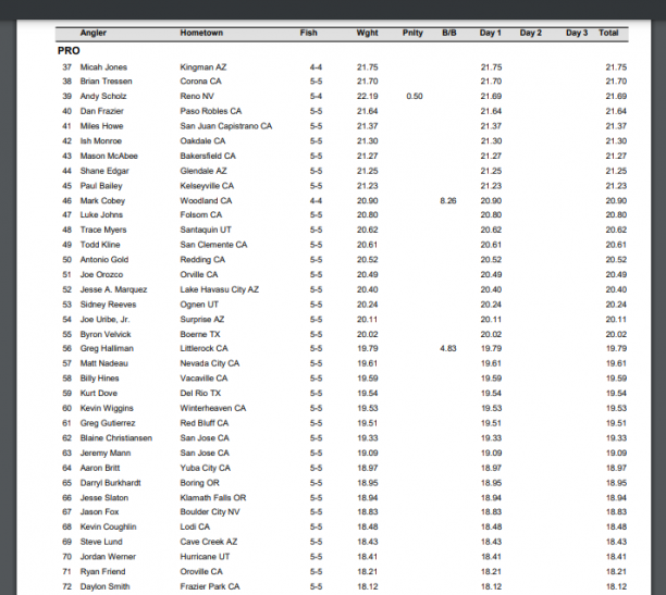 Clear Lake Open Won Bass 2024 Pro Results  2.png