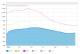 Shasta Lake Water Level Dec 19