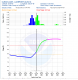 Clear Lake Over Flood Stage