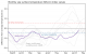 April 2023 ENSO update: El Niño Watch