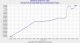 Camanche Water Level Jan 2023