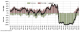 2023 Boat inventory levels have been on a steady incline