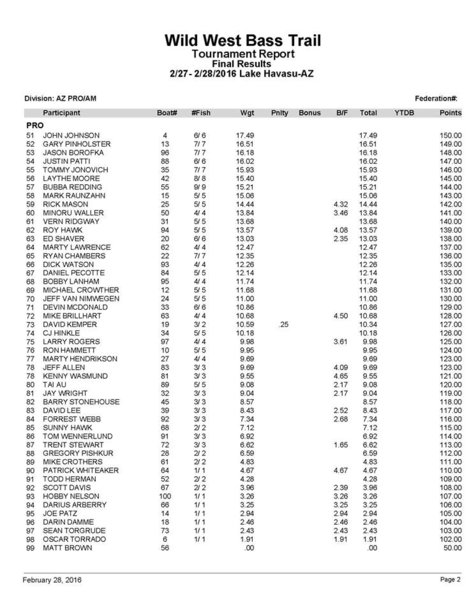WWBT Pro Havi Final 2.jpg