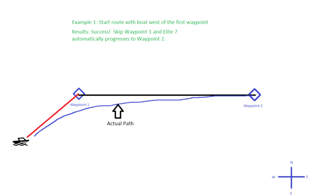 Elite 7 HDI route does automatically progress as expected.