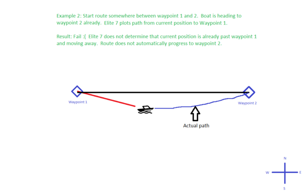 Elite 7 HDI route does not automatically progress as expected.