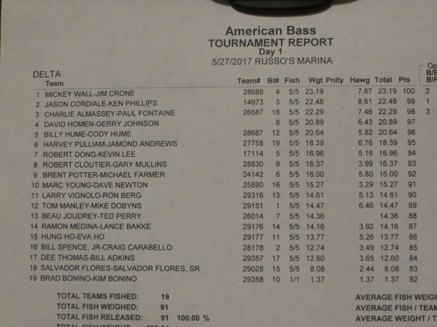 Russo's Marina May 27th -2017 Delta Region 019.JPG