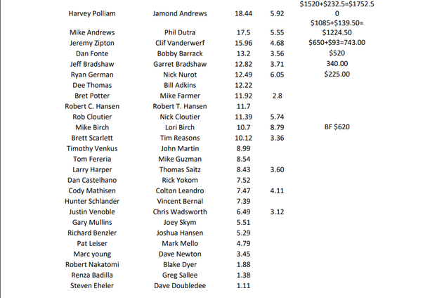 dans delta outdoors results march 4.png