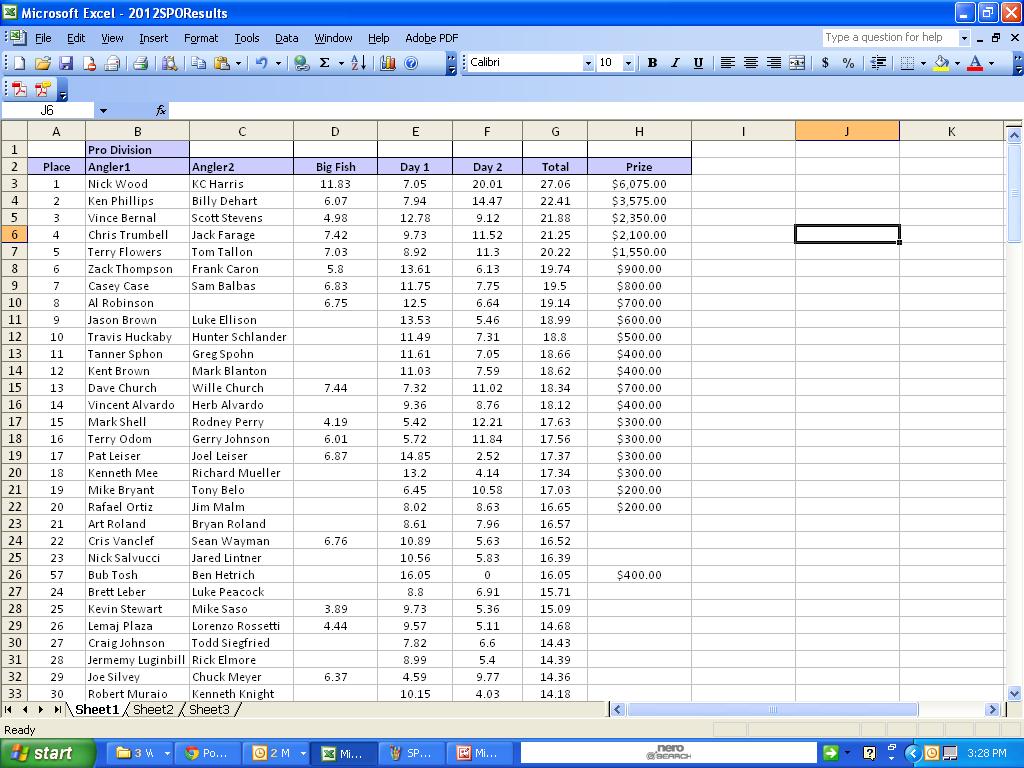 SPO Pros results.jpeg