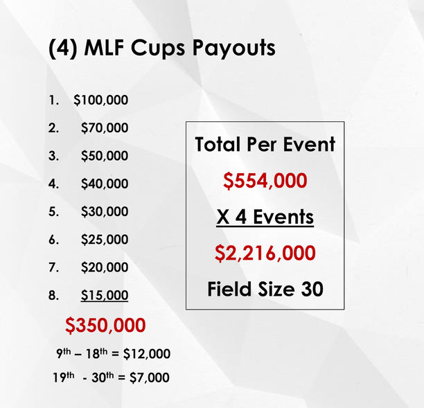 MLF Releases More Deets on 2019 Expansion Payouts  $710,000 for 80 angler field half million.jpg