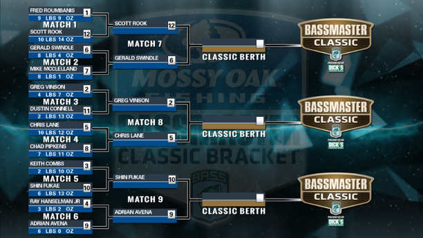 A trio of head-to-head matchups on Friday will pit Gerald Swindle vs. Scott Rook, Chris Lane vs. Greg Vinson and Adrian Avena vs. Shin Fukae.png