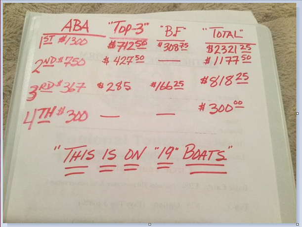 aba results payout.png