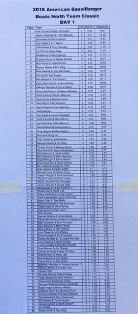 aba results shasta day 1.jpg