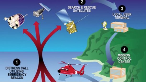 700_false_alerts_in_2018_for_coast_guard.jpg