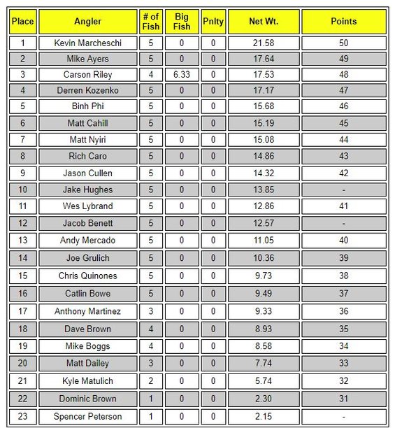 scbbbc results.JPG