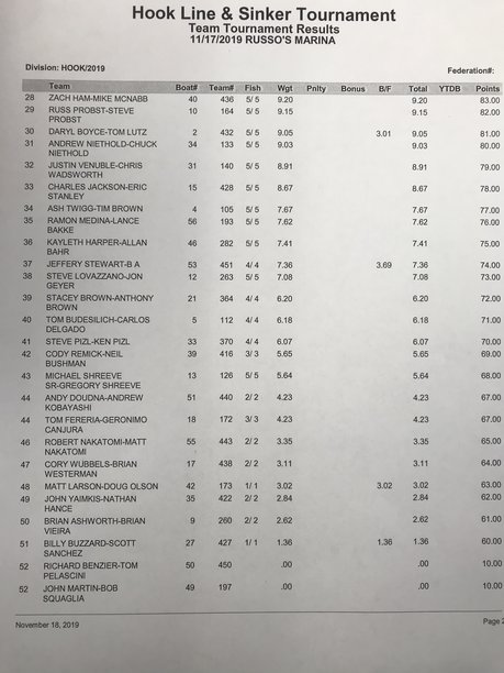 11-17 results pg2.jpg