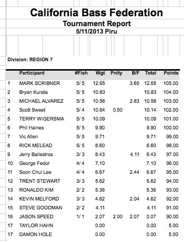 Piru Final Results 51113.jpg