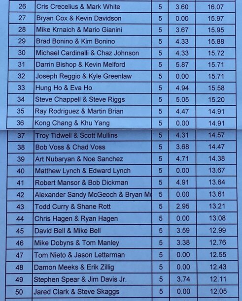 aba clear lake toc 2020 results 2.jpg