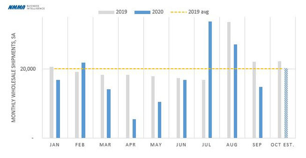 Momentum Slows in Boat Manufacturing for September.jpg