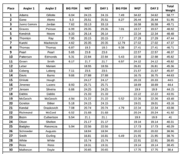 clear lake chamber of commerce bass fishing 2021 tournament.png