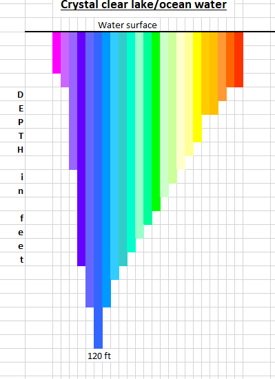 Visibility of colours.png