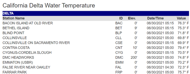 california delta water temperature.png