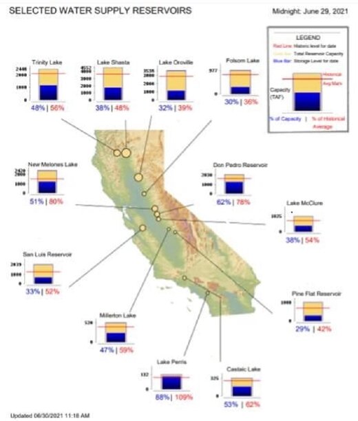 Snap shot of California reservoir water supplies.jpg