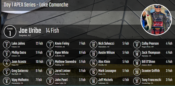 apex day 1 camanche results.png