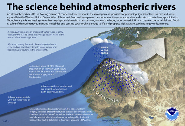 atmosphericrivers_final.jpg