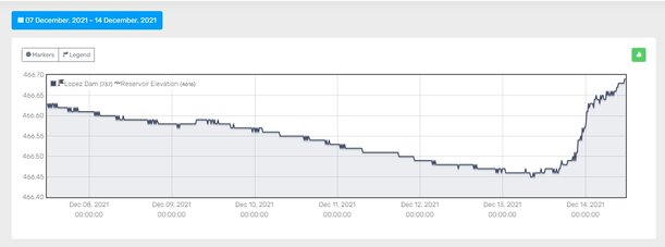 Lopez Water level 12-14-21.jpg