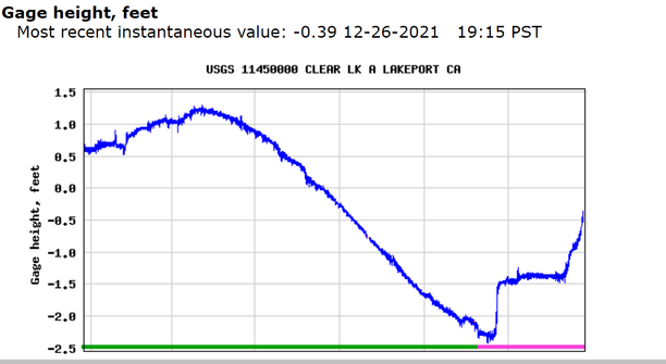 clear lake water level.png