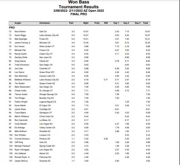 won bass arizona open day 2 Pro Results 3.png