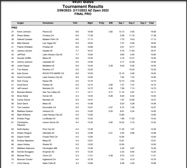 won bass arizona open day 2 Pro Results 2.png