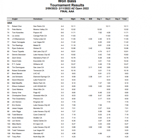 won bass arizona open day 2 aaa Results 3.png
