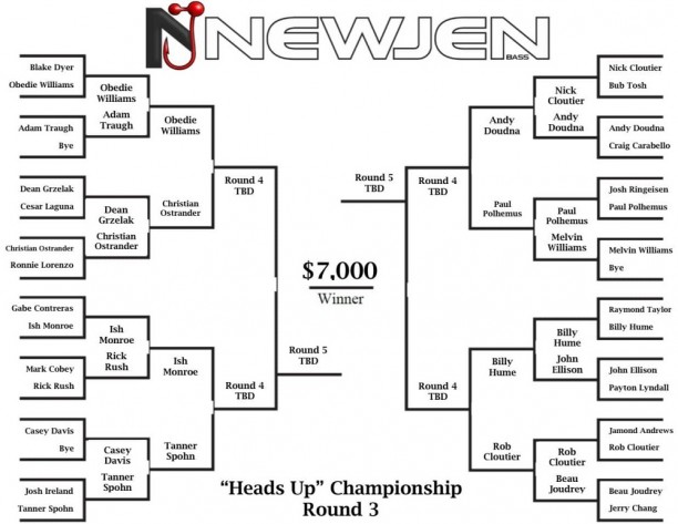 delta heads up championship new jen results.jpg