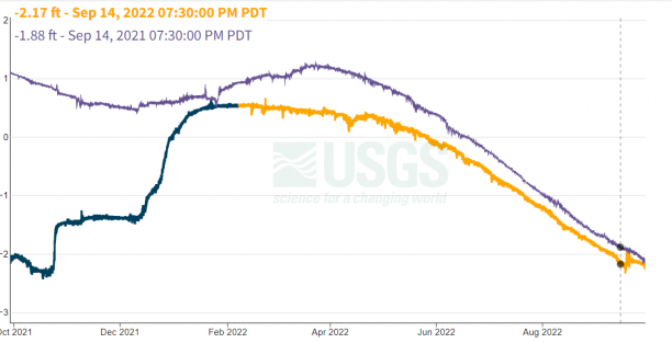 clear lake water level.png